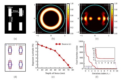 Characterization of analytical kernels for measuring <br />even aberrations under the smooth conventional illumination<br /> (n_even=4, 5, 6, 9, 12, 13, 16, 17, 18, 21, 22, 25, 28, 29, 32, 33, 36, 37)