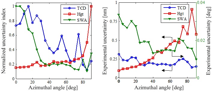 Model-Based Infrared Reflectrometry for Deep Trench Structures