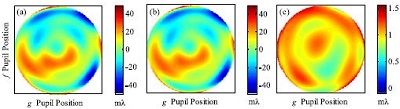 Scheme of nonlinear regression method for structural extraction