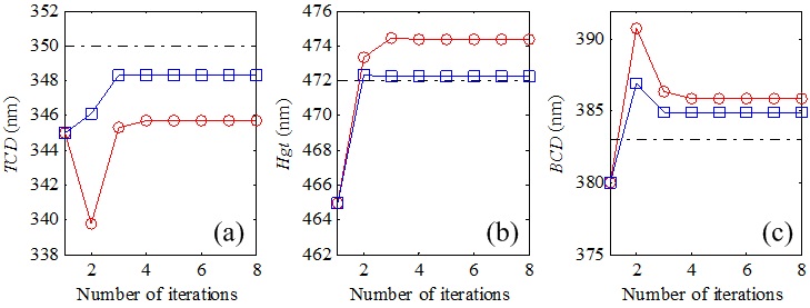 Model-Based Infrared Reflectrometry for Deep Trench Structures