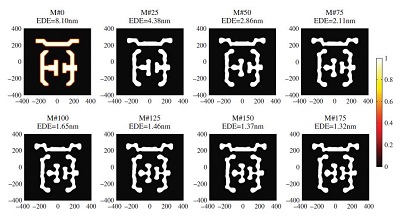 Characterization of analytical kernels for measuring <br /> odd aberrations under a smooth conventional illumination<br /> (n_odd=2, 3, 7, 8, 10, 11, 14, 15, 19, 20, 23, 24, 26, 27, 30, 31, 34, 35)