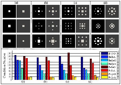 Modeling results using home-made RCWA code comparing with GSolver and for 4×4 Mueller matrix calculation