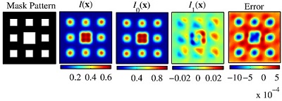 图3 考虑波像差时的光刻成像分离与高效建模计算结果