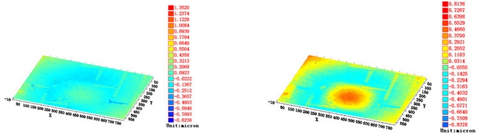 Optical Method and System for MEMS Dynamics Characterization