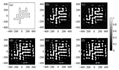 >Agreement between the input and measured aberrated wavefronts