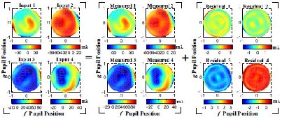 Experimental platform of the Mueller matrix polarimeter