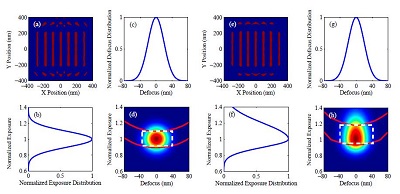 Characterization of analytical kernels for measuring <br />even aberrations under the smooth conventional illumination<br /> (n_even=4, 5, 6, 9, 12, 13, 16, 17, 18, 21, 22, 25, 28, 29, 32, 33, 36, 37)