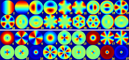 光刻机波像差原位检测：空间像快速算法与波像差检测方法