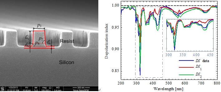 具有残胶厚度不均匀性的纳米压印光栅样件及其退偏指数的测量与模型计算拟合结果