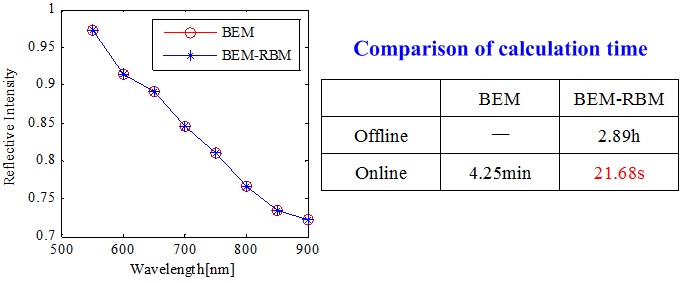 Model-Based Infrared Reflectrometry for Deep Trench Structures