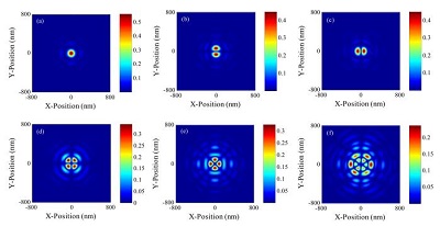 Computational Lithography: Forward Optical Imaging Simulation and Inverse Source Mask Optimization