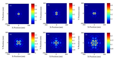 Imaging of a binary grating object in a lithographic tool