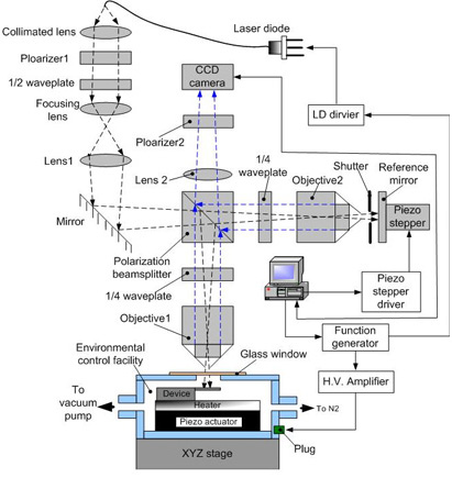 MEMS微结构动态特性光学测量方法及系统