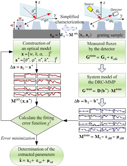 Model-Based Infrared Reflectrometry for Deep Trench Structures