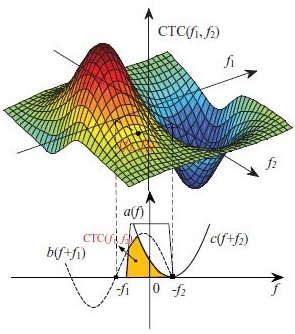 三阶互相关算子的数学内涵表征